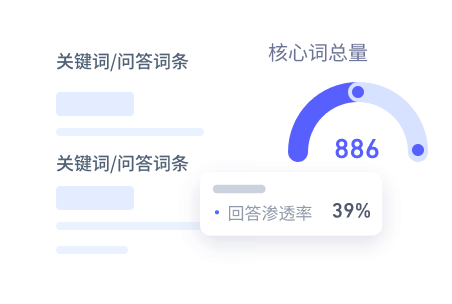 思真GEO系统 服务流程展示 - 培训支持