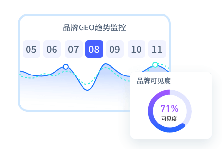 思真GEO系统 服务内容 - 技术支持